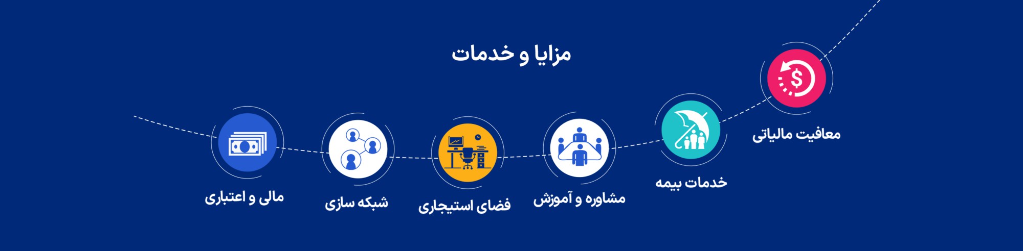 مزایا و خدمات